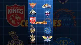 IPL Teams with most centuries||Crick with Jatin||#shorts#viral#cricket#ipl