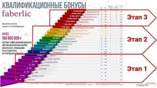 Лестница успеха Faberlic. Условия закрытия квалификаций Фаберлик. Маркетинг План крупными мазками.