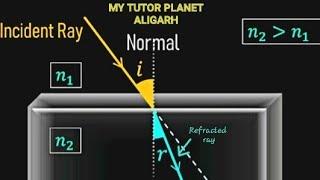 Title: Exploring Refraction and Refractive Index | MY TUTOR PLANET ALIGARH