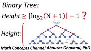 Minimum Height of N-Node Binary Trees (Maximum Lower Bound) Proof