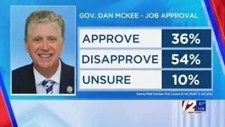 Poll: McKee job approval slumps to 36%