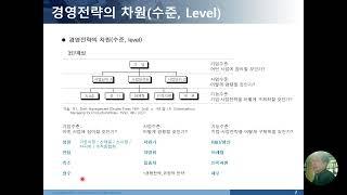 실전경영전략_ 3. 경영전략 차원(수준)