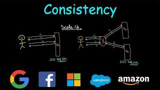 Consistency | System Design