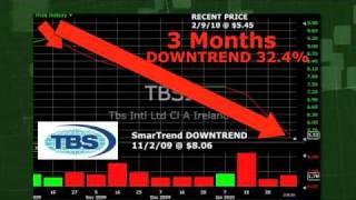 TBS International (NASDAQ:TBSI) Stock Trading Idea: 32.4% Return in 3 Months