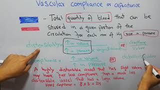 CVS physiology 66. Vascular compliance or capacitance, differentiation from vascular distensibility.