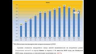 Рынок недвижимости Киева, август 2020 год.