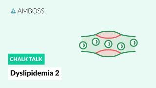 Dyslipidemia - Part 2: Cholesterol and Cholesterol Biosynthesis