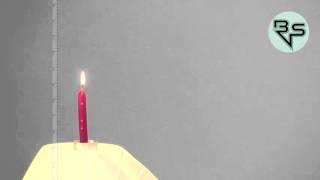 Eigenschaften einer Kerzenflamme