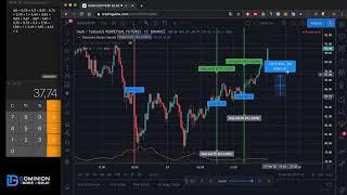 DASHUSDT Binance Futures - Indicator Dominion Trade Group