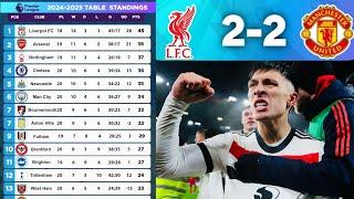 EPL Table Standings Today, Premier League Table Today #football  #premierleague