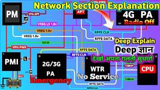 Ultra Level 4G/5G  Network Section Explain | WTR_TX_BB_QP, QM SDR/WTR