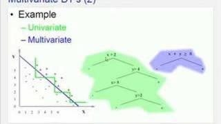 C4.5 algorithm and Multivariate Decision Trees