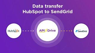 Hubspot and SendGrid Integration | How to Get Contacts from Hubspot to SendGrid