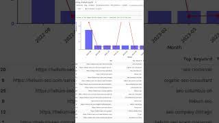Бесплатный скрипт анализа конкурентов.