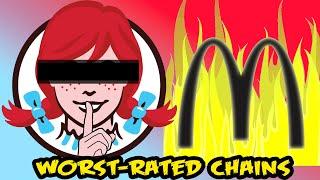 The 6 Worst-Rated Fast Food Chains