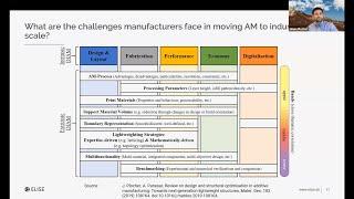 Expert Session - Industrialization of End-to-End Processes for Additive Manufacturing