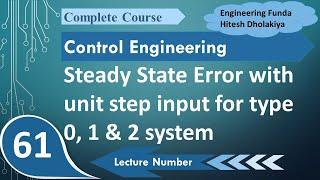 Steady State Error with Unit Step Input: Type 0, 1, and 2 Systems Explained