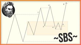 The Only Trading Model You Will Ever Need - Swing Breakout Sequence | SBS