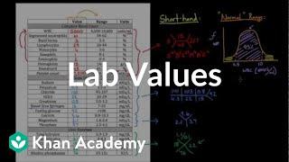 Introduction to lab values and normal ranges | Health & Medicine | Khan Academy