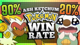 Ash Ketchum Pokémon Win Rate