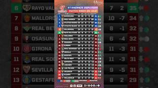 La liga standing Match Week-24 (3/3) #laligastanding #laligatable