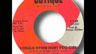 Chollo Rivera & Latin Soul Drives - I Could Never Hurt You Girl.wmv