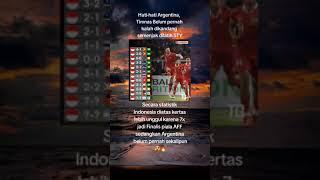 Mending suren dek #timnasvsargentina #leomessi #FIFAmatchday #fifamatchday2023  #timnas #