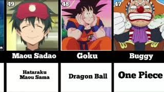 Funniest Anime Characters ( By Ranking )