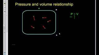 Gas_Laws_video_3.wmv