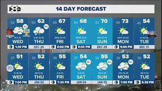 DFW Weather: Above normal temps and more rain on the way