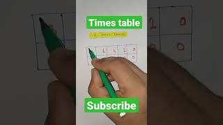 पहाड़ा || times table || table of 8 || pahada 8 ka || #tableof8 #timestable #pahada