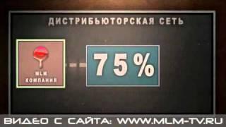 MLM TV (МЛМ ТВ). МЛМ-словарь: Брейкидж