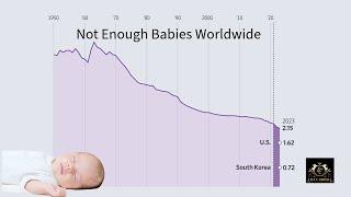 Global Crisis: Declining Birth Rates Lead to Not Enough Babies Worldwide