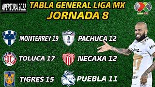 ️ TABLA GENERAL LIGA MX 2022 JORNADA 8 