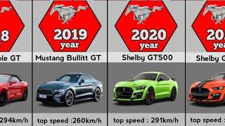 The Evolution of Ford Mustang (1965-2023)