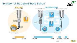 NXP 5G Wireless Infrastructure