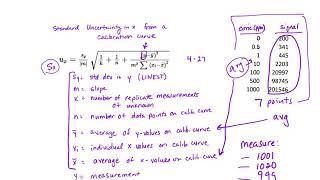 Error in Calibration Curves