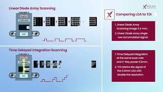 XSCAN IMAGING  LDA VS TDI 10 21 2022