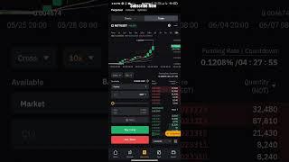 Futures Trading on Bybit Exchange ( Step by Step Guide )