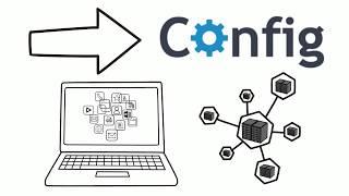 What is Config? Configuration File Management