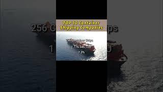 【TOP10】World Largest Container Shipping Company NO.5 #freight #shipping #oceanfreight #logistics