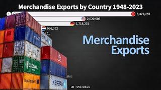 Merchandise Exports by Country 1948-2023