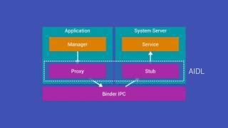 Digging Into Android System Services