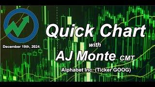 Quick Chart of the Week - Alphabet Inc. (Ticker: GOOG) with AJ Monte CMT