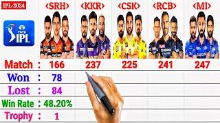 IPL 2024 : RCB vs CSK vs MI vs KKR vs SRH || Top-5 Teams Comparison 2024