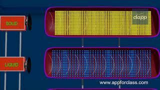 Speed of Sound through Solids, Liquids and Gases