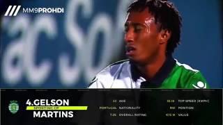 Top 10 Fastest Football Players 2017