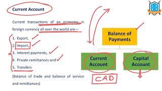 What is Current Account  ? || Current Account అంటే ఏమిటి? || La Excellence