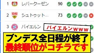 【速報】ブンデスリーガ全34節が終了。最終順位がコチラです