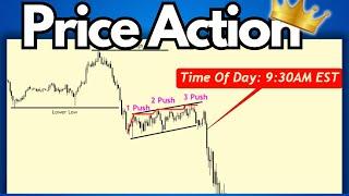 Price Action And Structure To Frame Your Trading Day